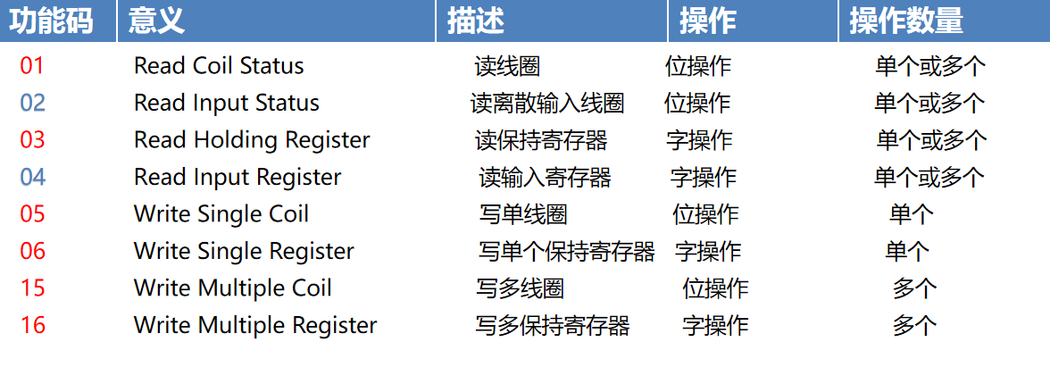 image-20230204172239538.png
